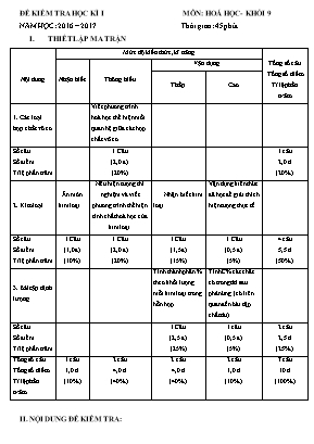 Ma trận và đề khảo sát chất lượng học kì I môn Hóa học Lớp 9 - Năm học 2016-2017 - Trường THCS Trường Thi (Có đáp án)